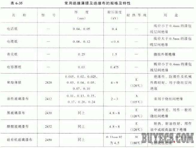 变压器用绝缘材料 - 电子发烧友网