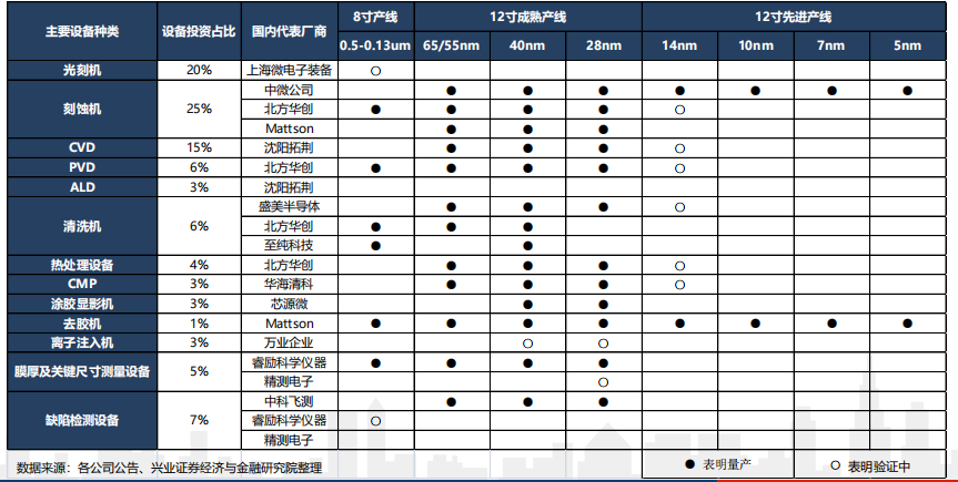 晶圆代工行业介绍